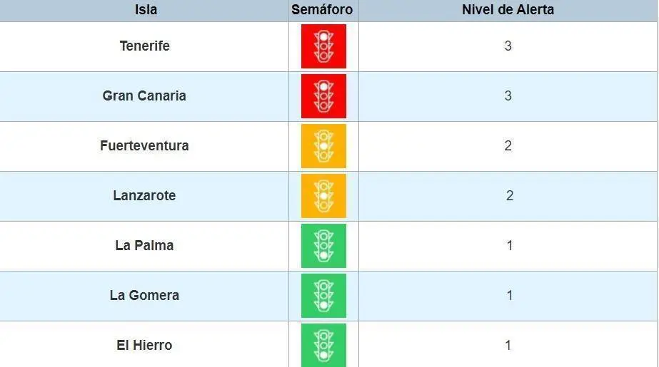 Niveles de alerta a 15 de abril de 2021