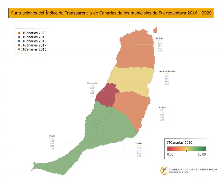 imagen transparencia Fuerteventura