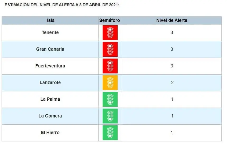 Niveles de alerta 8 de abril