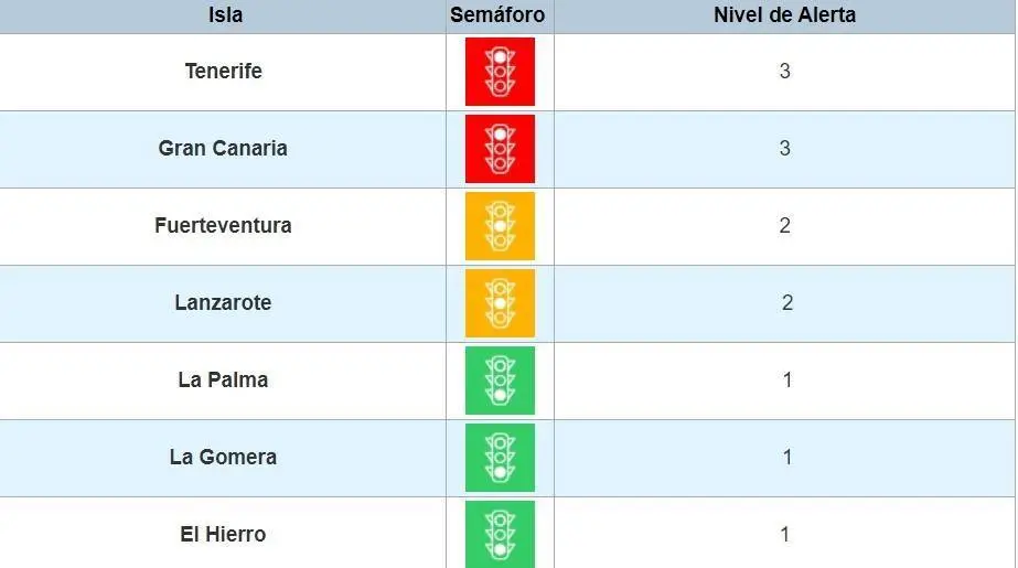 Niveles de alerta a 15 de abril de 2021