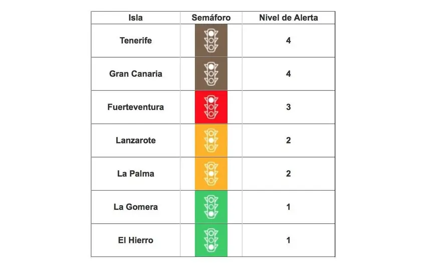 Niveles de alerta a 11 de agosto