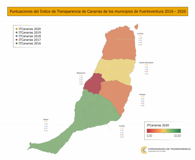 imagen transparencia Fuerteventura