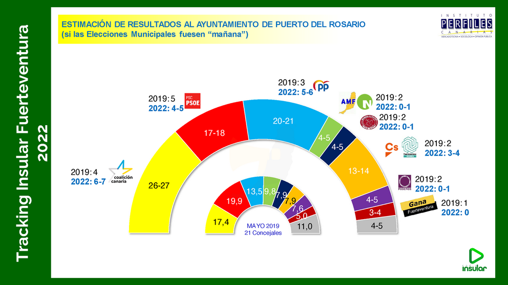 Resultados 