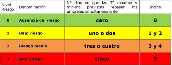 altas temperaturas