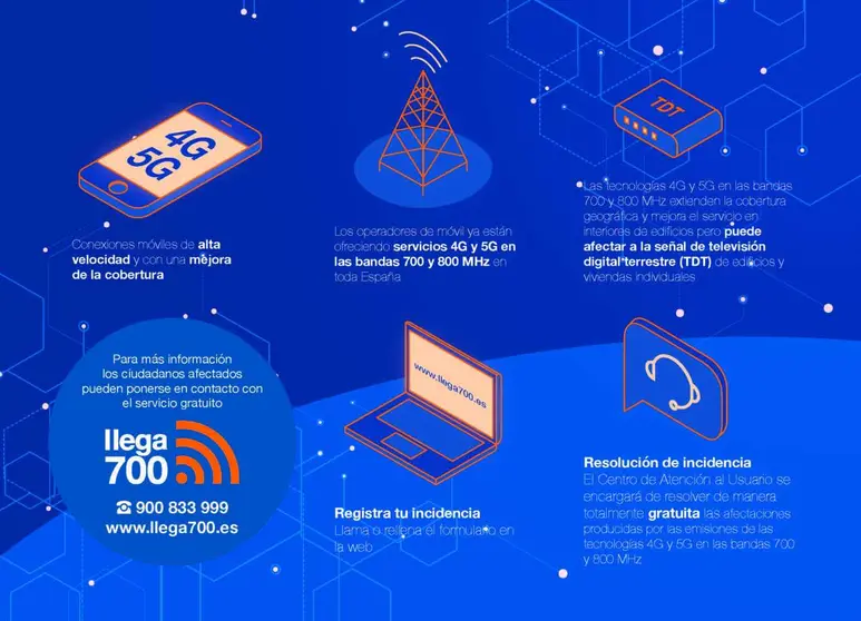 Infograf&iacute;a Llega700 (1)