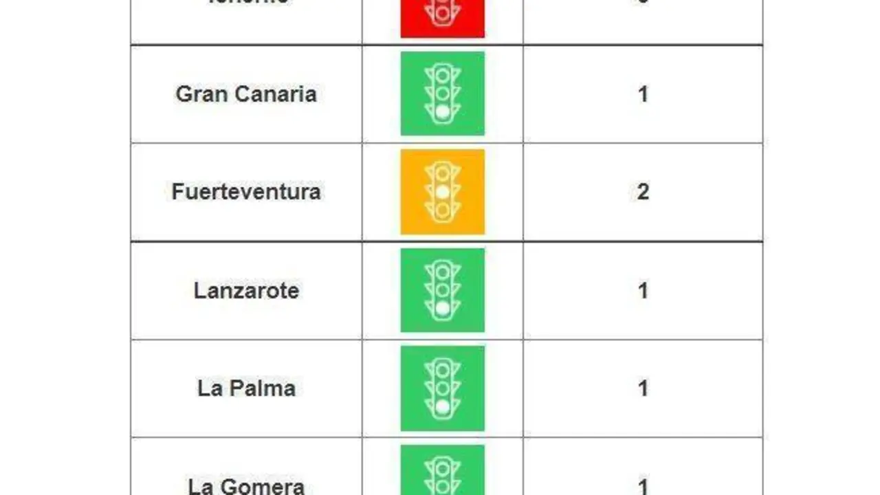 Semaforo alerta sanitaria 1 de julio de 2021