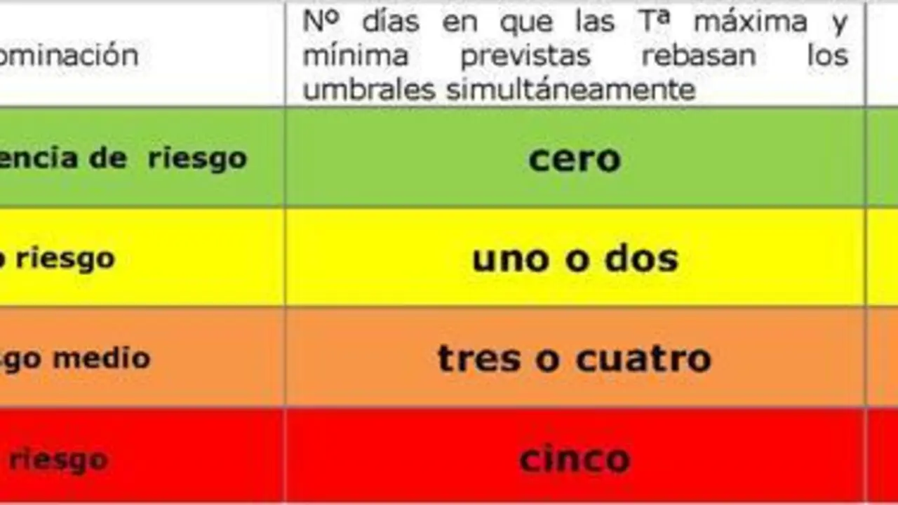 altas temperaturas