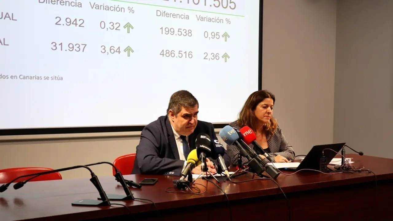 Datos Abril