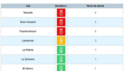 Niveles de alerta 8 de abril