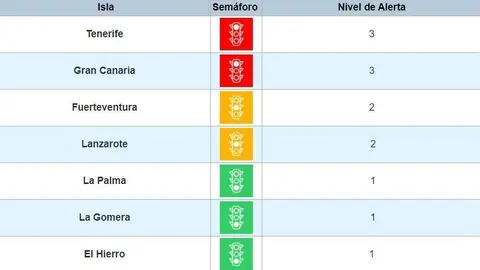 Niveles de alerta a 15 de abril de 2021