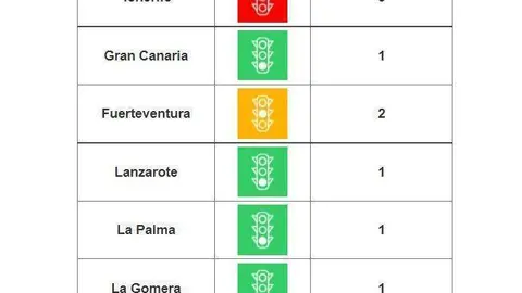Semaforo alerta sanitaria 1 de julio de 2021