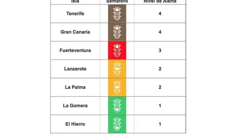 Niveles de alerta a 11 de agosto