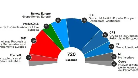 Elecciones en Europa final