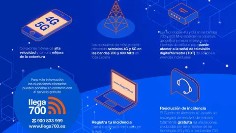 Infograf&iacute;a Llega700 (1)