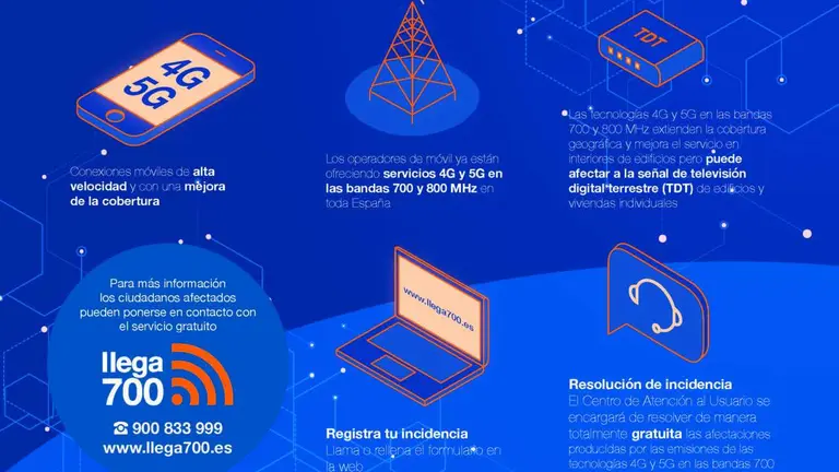 Infograf&iacute;a Llega700 (1)