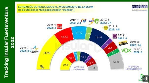 intención de voto