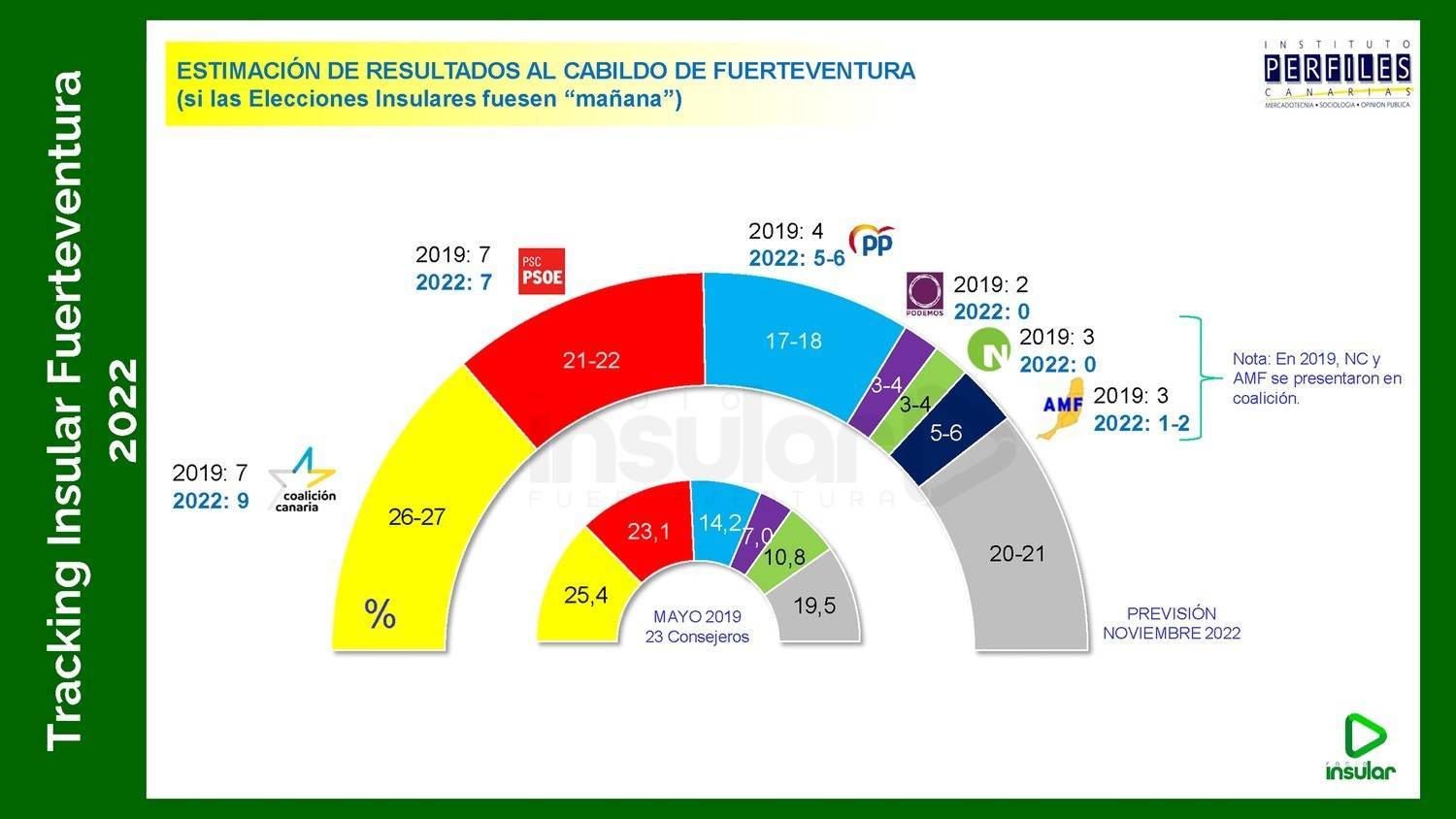 Voto