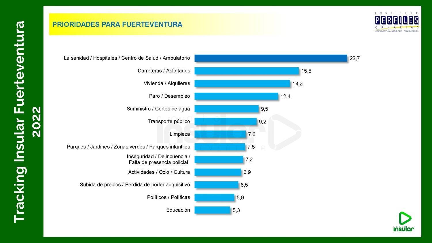prioridades