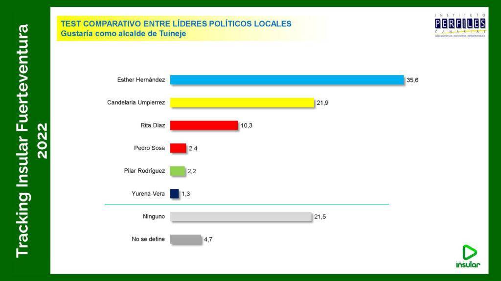como alcaldesa