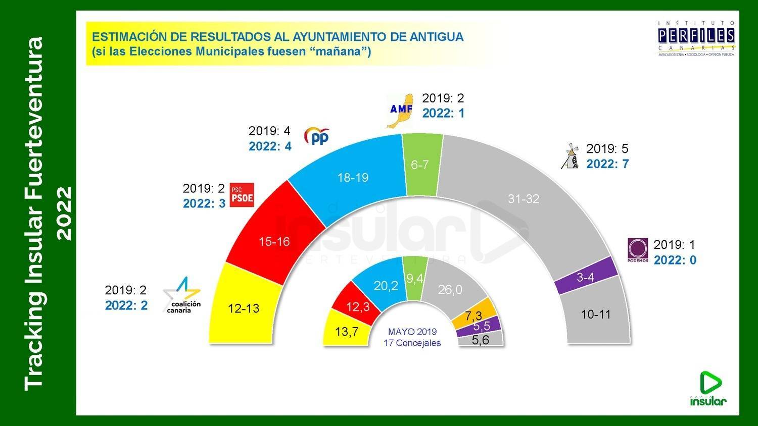 votos Antigua
