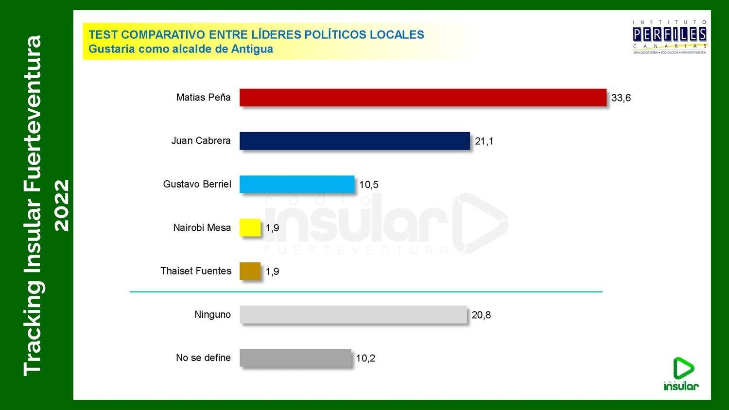 ser alcalde Antigua