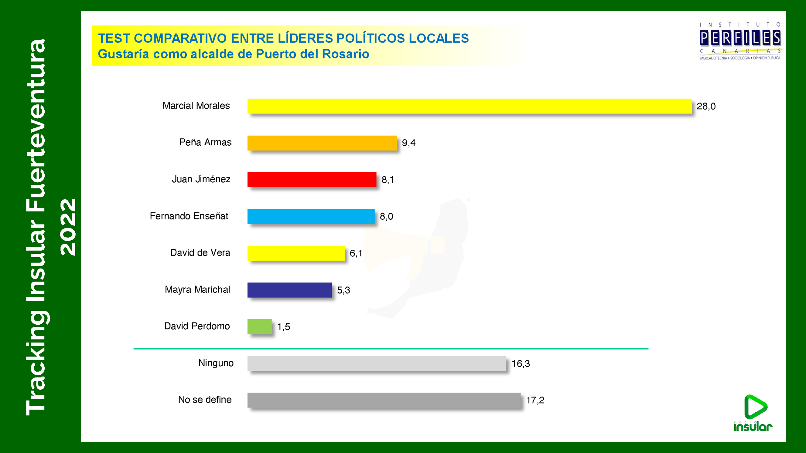Gustgaría alcalde