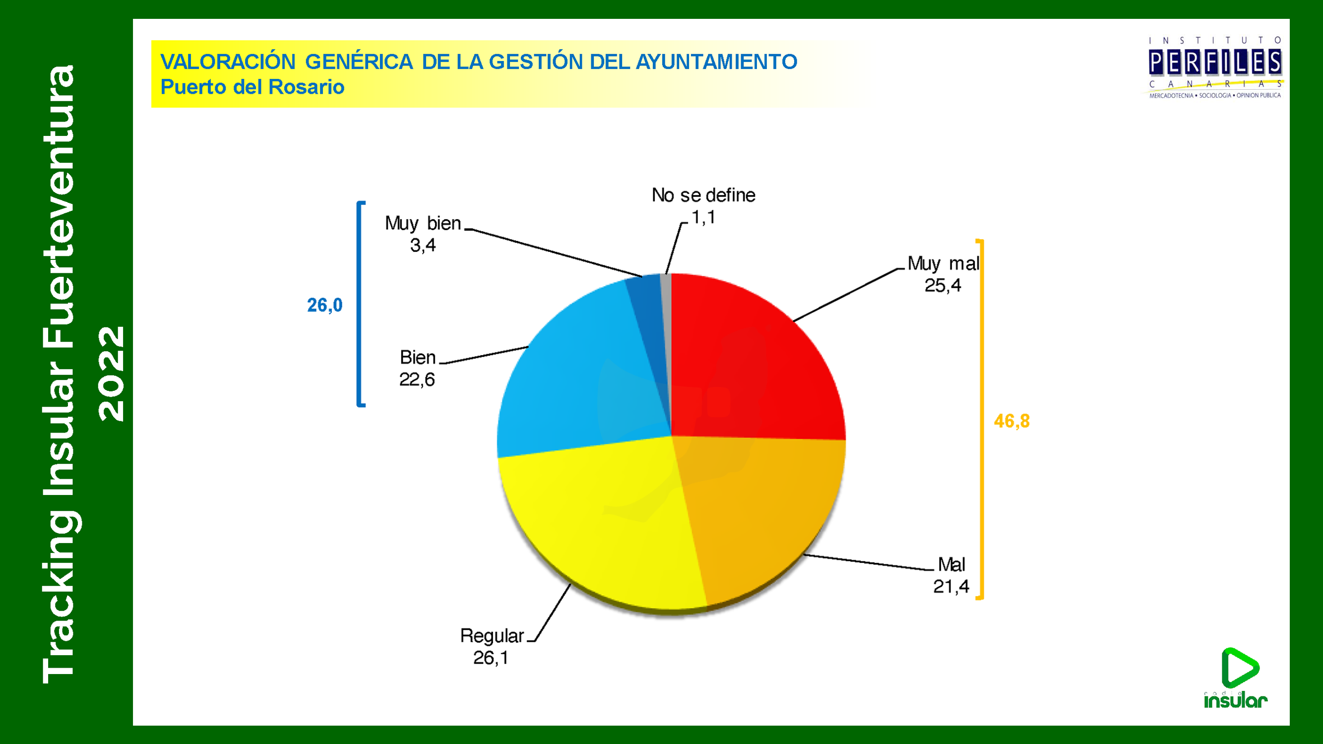 gestion
