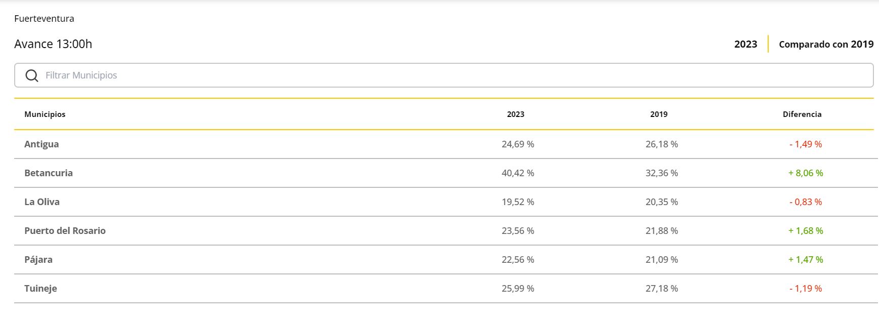 captura ahora municipios si
