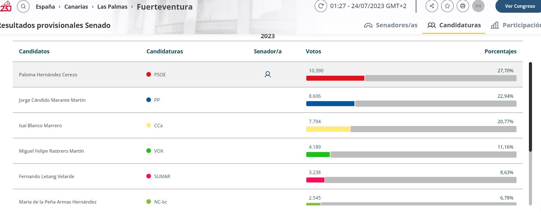 resultados senado por Fuerteventura
